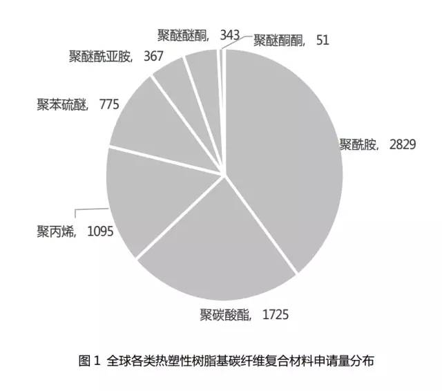 碳纖維復(fù)合材料