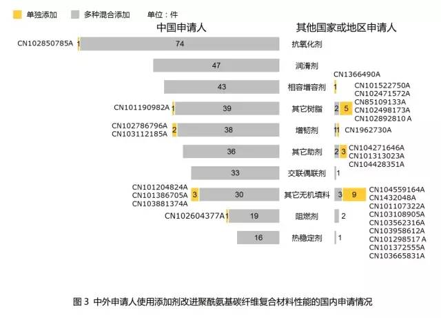 碳纖維復(fù)合材料